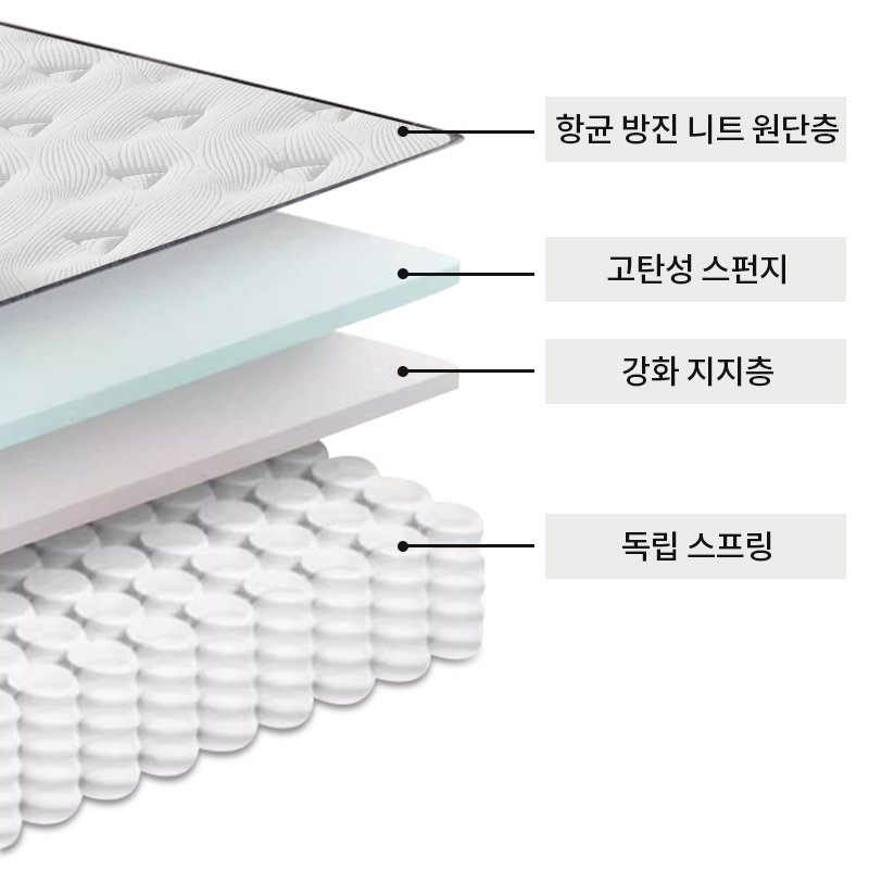 Verveo 무음 독립 스프링 매트리스, 20cm, 중간 부드러움할인 상세 이미지 2