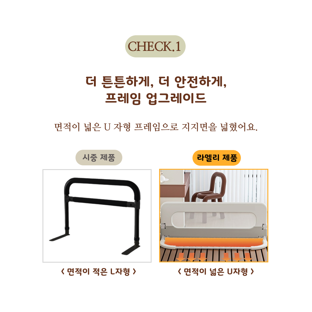 라멜리 침대가드 낙상방지 접이식 U자형, 2중 스트랩 포함, 화이트 그레이쿠폰할인· 11:34:1 상세 이미지 2